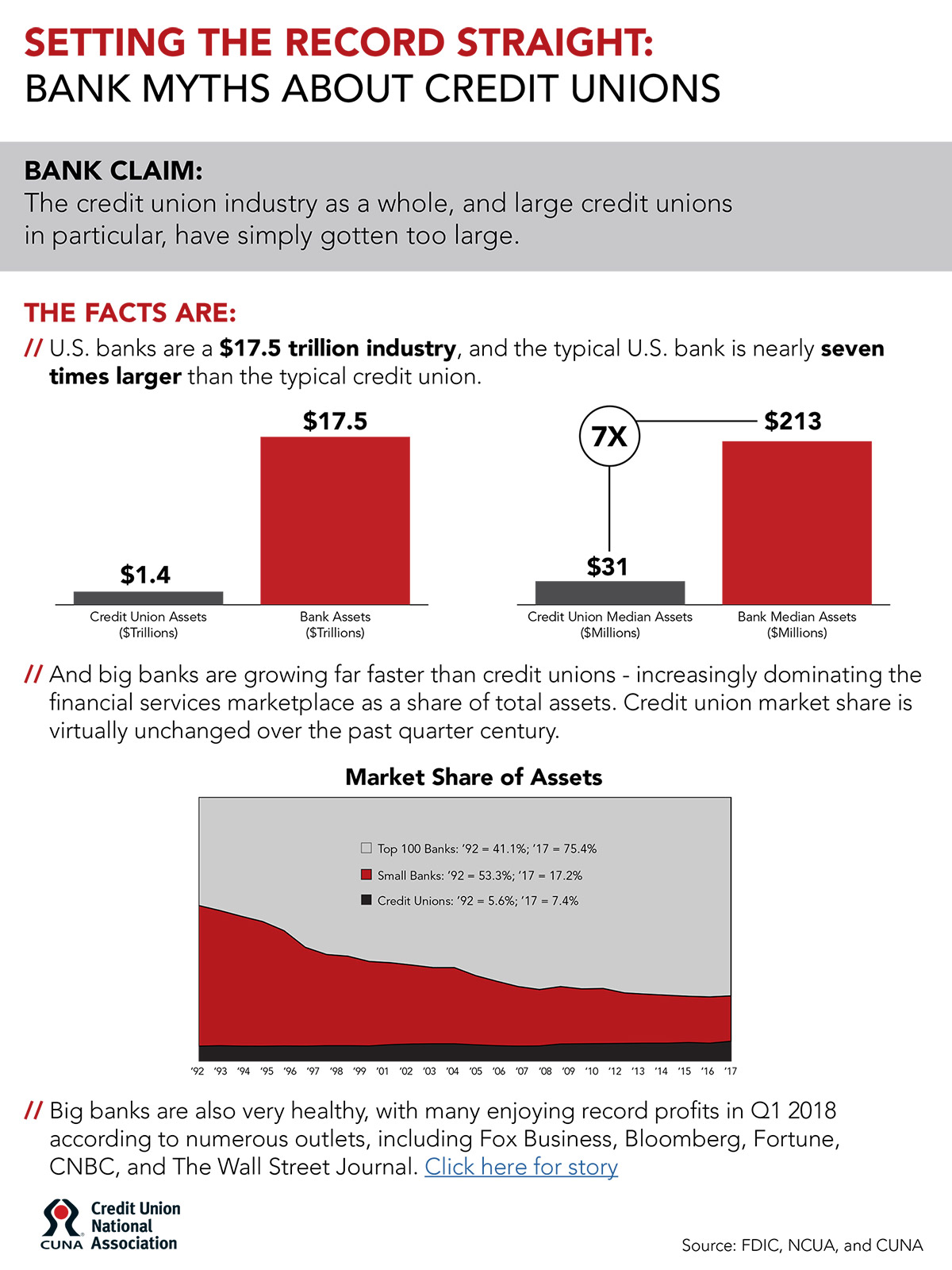 Bank Myths Infographic